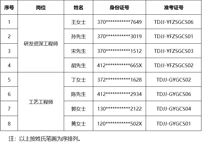 面试通知20260728.png